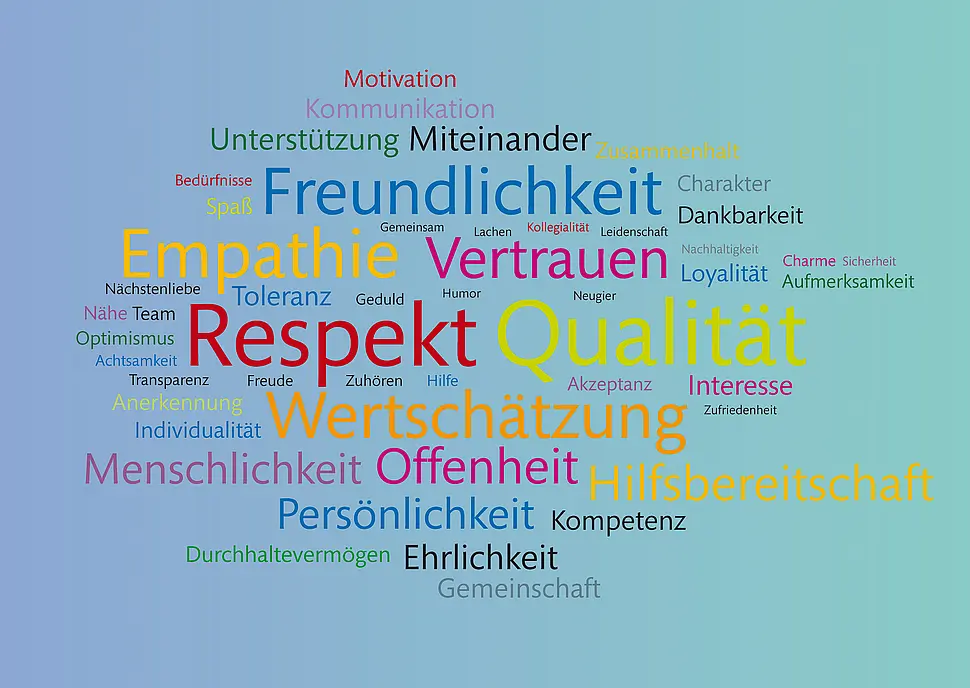 Grafische Wortwolke mit zentralen Begriffen wie Respekt, Qualität, Vertrauen, Wertschätzung, Empathie und Hilfsbereitschaft auf farbigem Hintergrund.