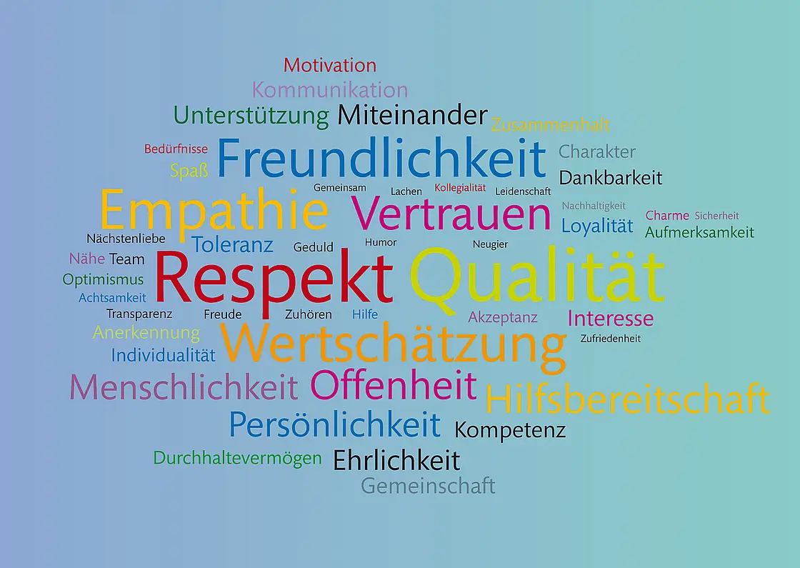 Grafische Wortwolke mit zentralen Begriffen wie Respekt, Qualität, Vertrauen, Wertschätzung, Empathie und Hilfsbereitschaft auf farbigem Hintergrund.